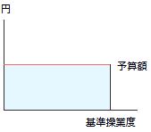 固定費