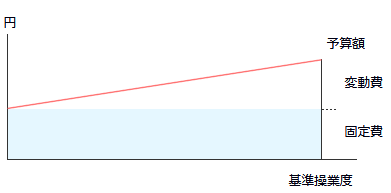 公式法変動予算1